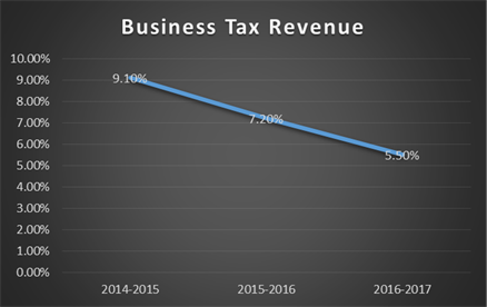 corporate tax research paper corporate tax research paper